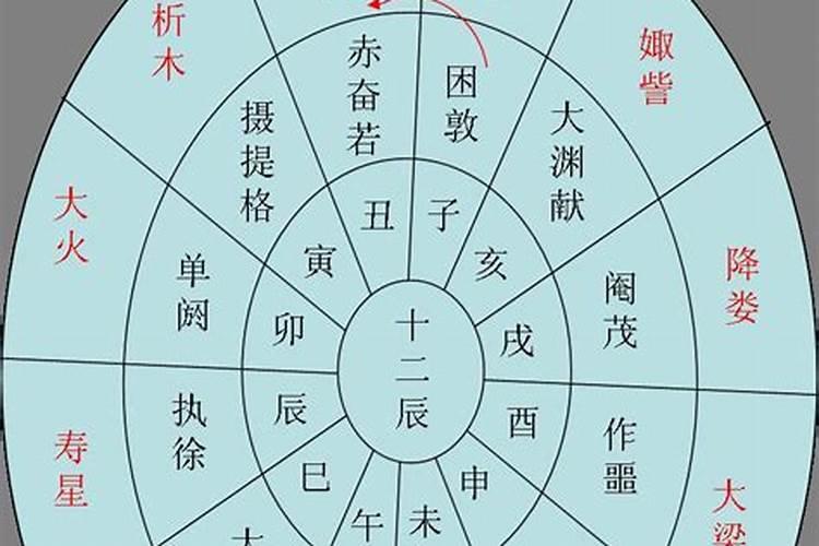 八字合不合怎么算？如何看两人的八字是否合适？