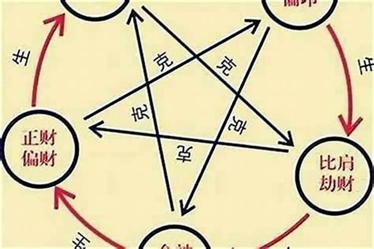 87年出生的属兔的男人2021牛年运气一般 太岁偏财岁干偏宫？