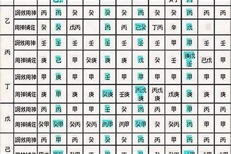 男鸡找什么属相最好