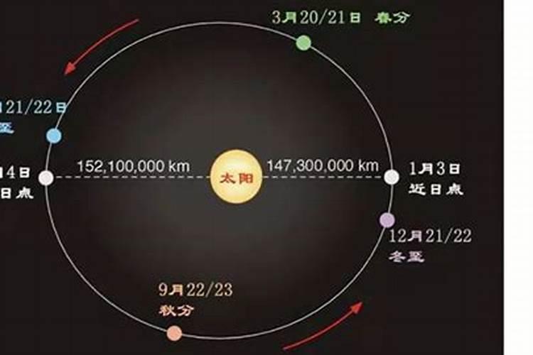 定气法是谁发明的