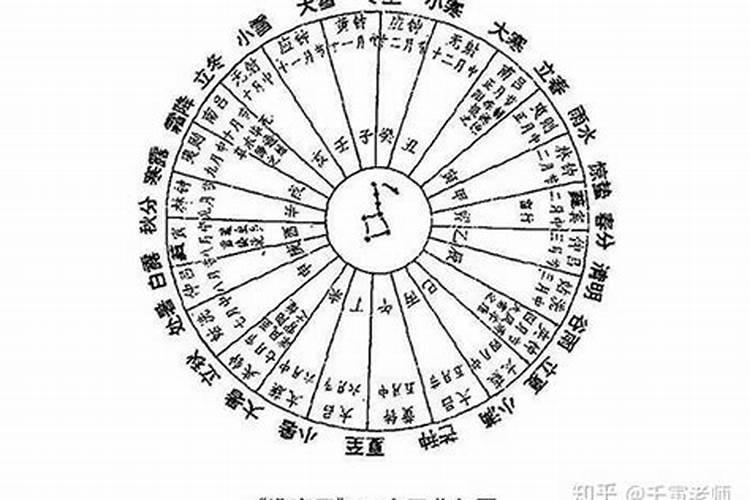 八字盛衰法和格局法