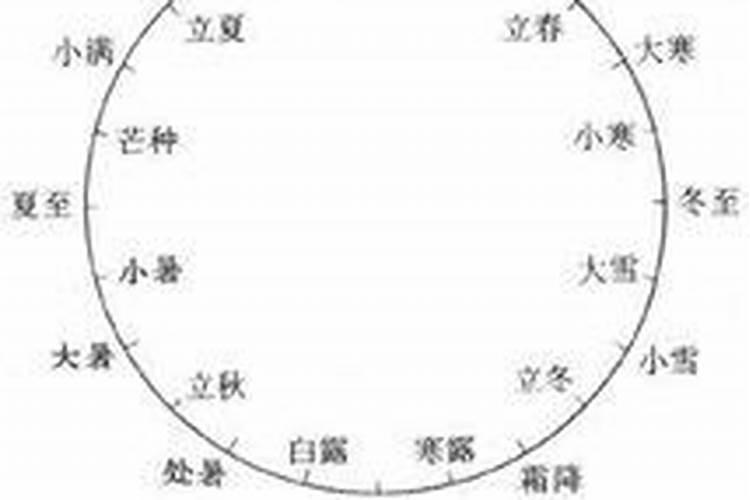 八字断生死