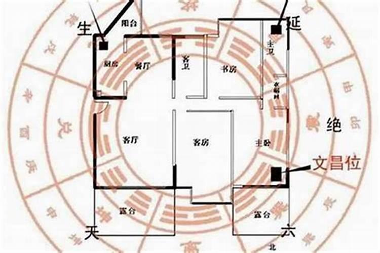 如何理解生辰八字 什么是方位 是否根据生辰八字确定大门方位百度...