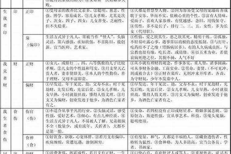 什么是四柱八字
