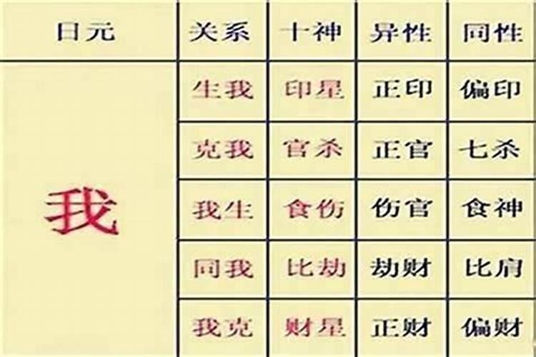八字合婚怎么看男女八字合不合 八字合婚原则讲究