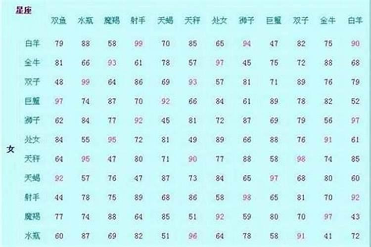 八字合4个字怎么样 八字相合夫妻互旺？