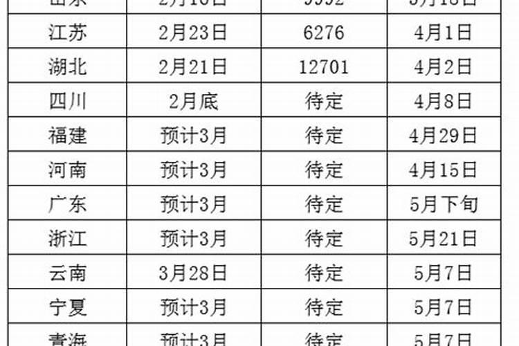 请大师帮我算一下今年运程