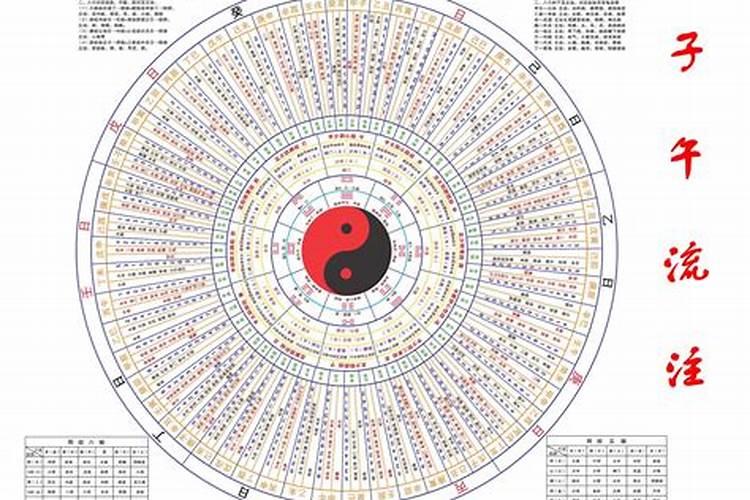1998年腊月初二是什么星座属虎的。