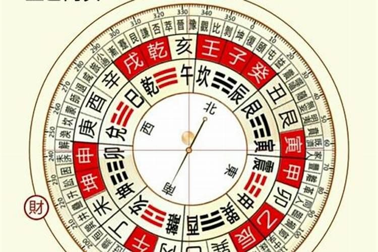 风水财神在正北是什么意思
