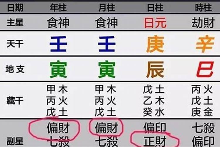 生辰八字 哪个重要
