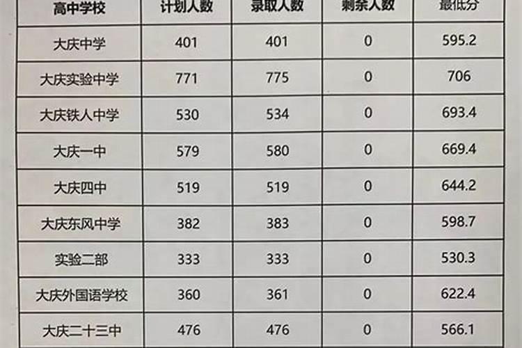 怎样看自己五行缺什么