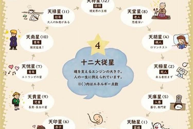 从算命上讲定婚也同居了能算一段婚姻吗？