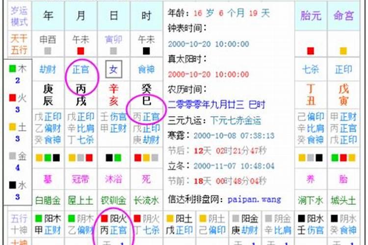 八字排盘正官是什么意思
