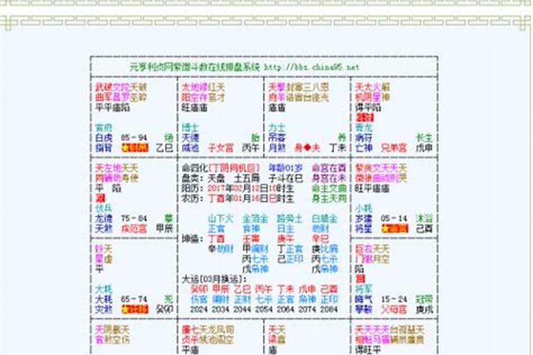 元贞利亨八字排盘结果,求解