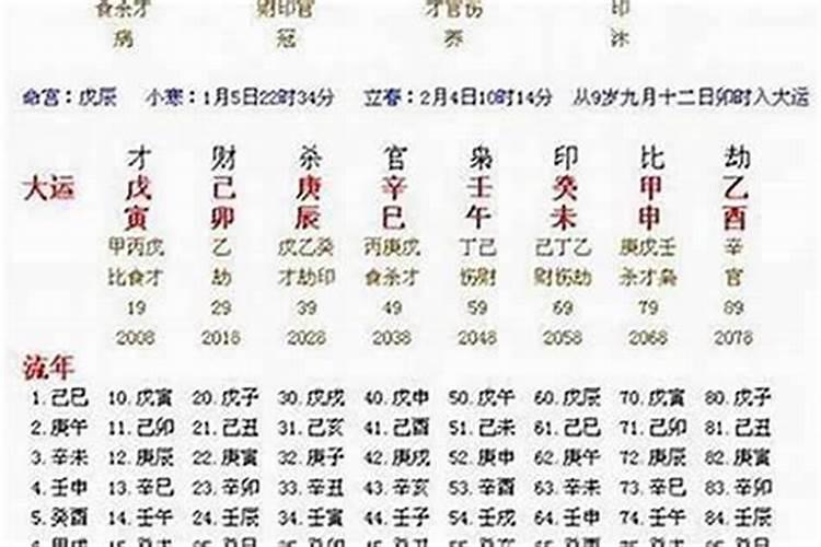 易经四柱八字入门详解,初学周易、四柱八字、风水看什么书好