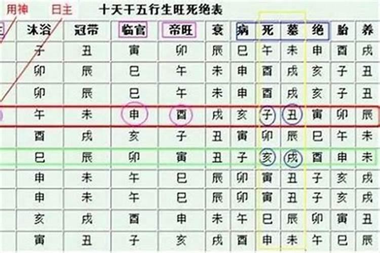 怎么看自己八字硬不硬