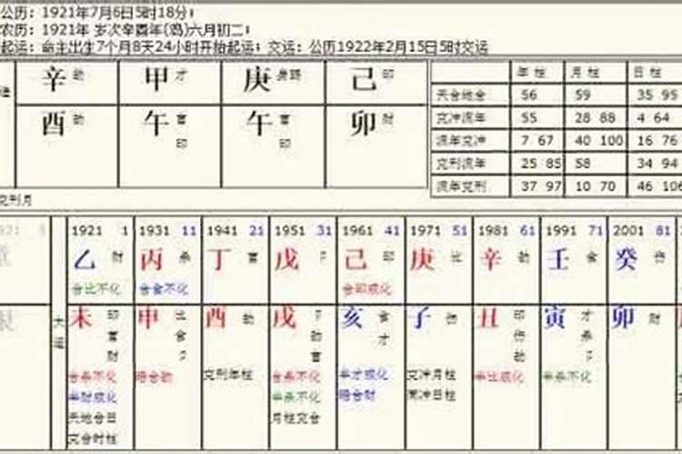 怎么看自己八字中的喜用神是什么？