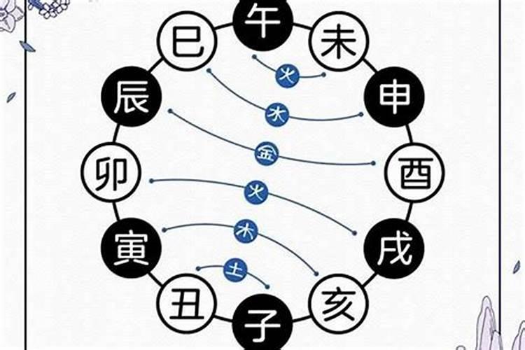 八字合婚不合怎么化解 八字不合婚怎么办