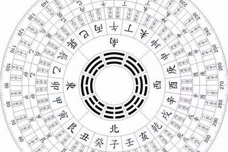 新房风水看前三年是什么意思房子风水住多久见效