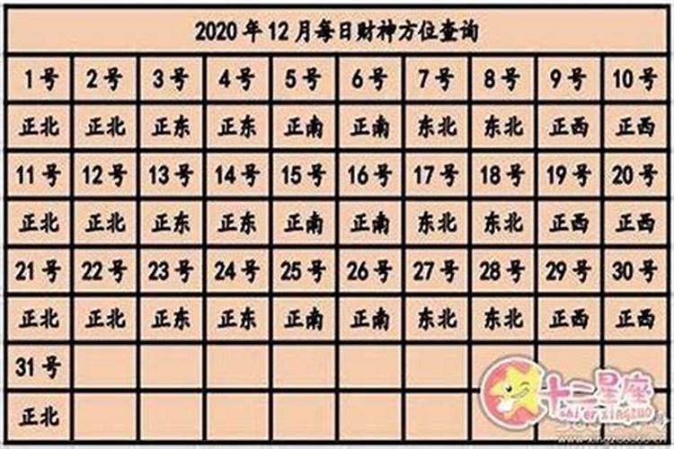 2025年5月25日财神在哪个方位