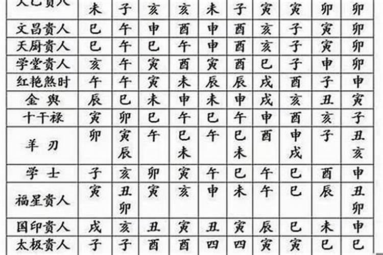 2025年犯太岁有哪几个属相
