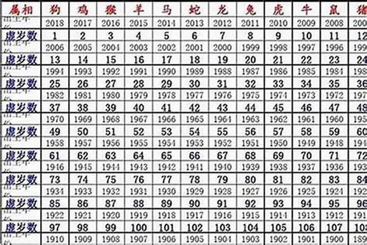 属鼠犯太岁的年份