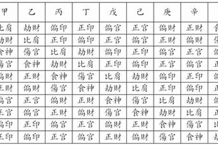 掌纹没有婚姻线是什么意思