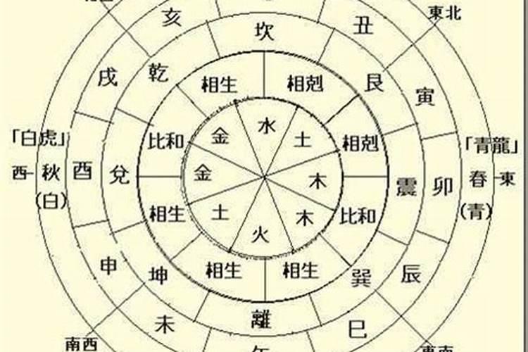 八字四柱中相生,克,冲,害,刑,合什么意思