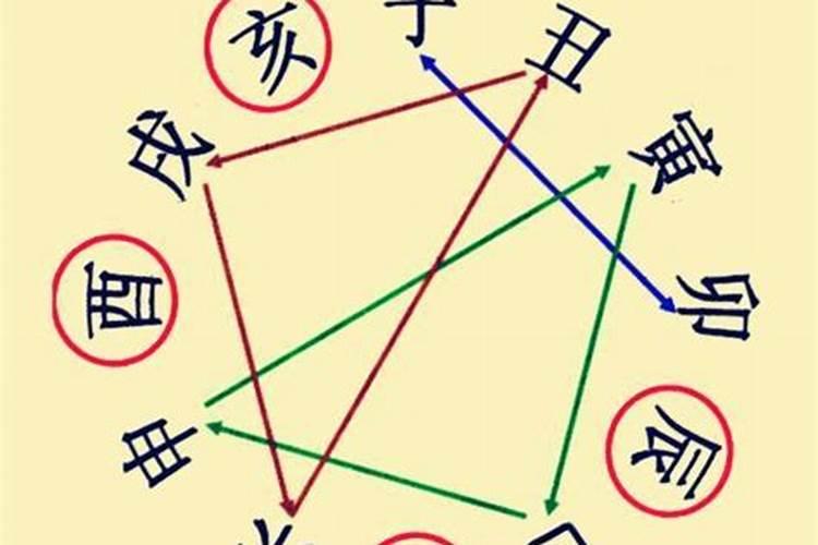 大运出现对四柱又冲了又合又刑,大运与八字有冲有合