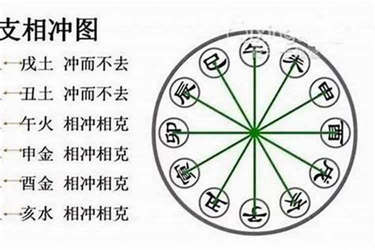 如何判断两人八字是否合适 夫妻在一起相克的征兆