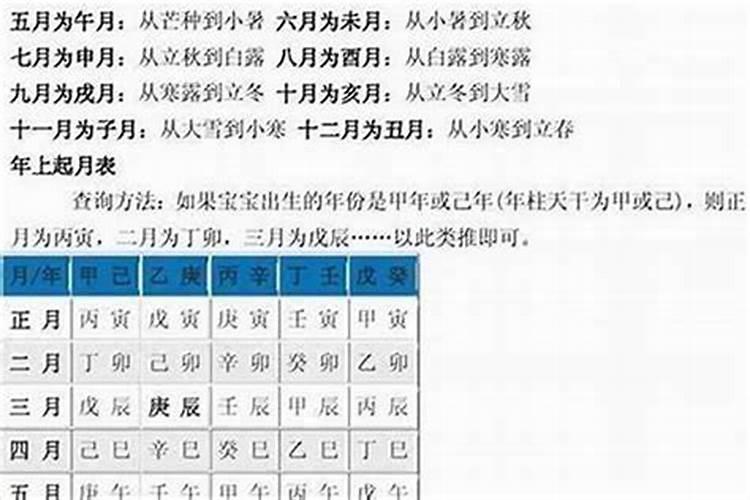 怎么算八字合不合