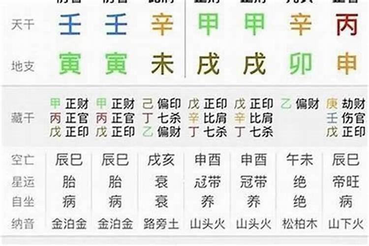 属猴人的命运和财运
