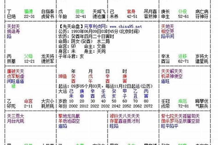 出生在93年农历闰3月15日 亥时生的好吗 算我 一生性格 命运
