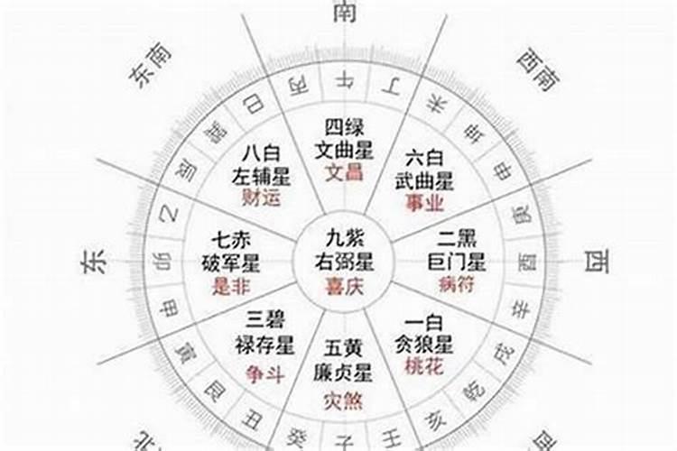 本命年持续多久才能转远 如何结束本命年的影响？