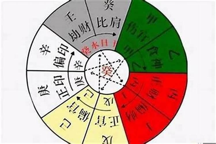 时柱劫财必定二婚 时上劫财晚年强