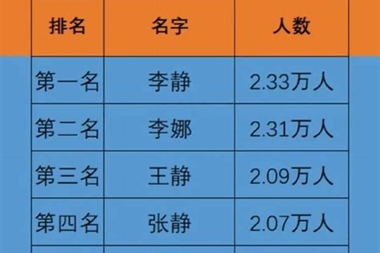姓名笔画测两人关系 姓名笔画配对测两人姻缘？