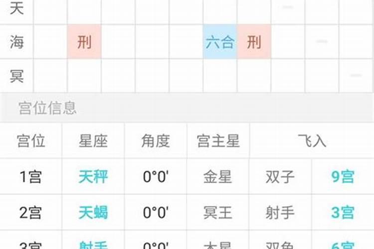 姓名配对缘分测试98%测两人有没有夫妻缘