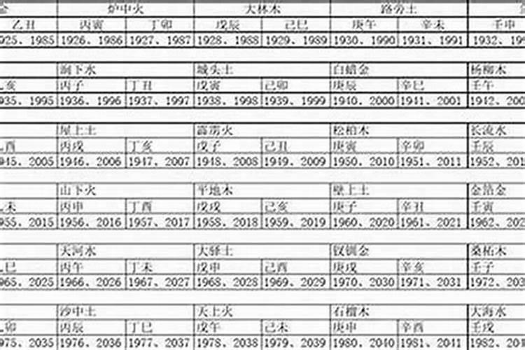 2025年各日柱运程