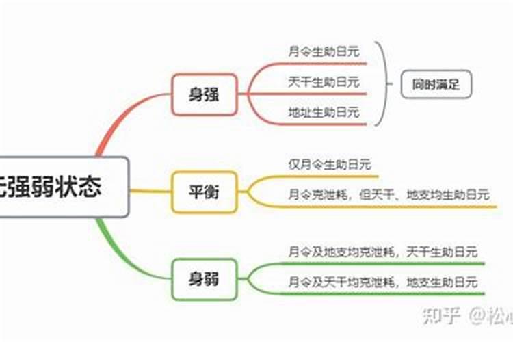 四种太岁哪个最严重