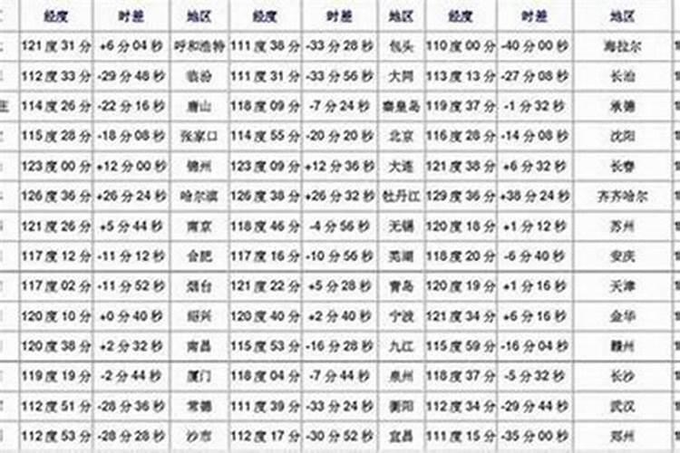 生辰八字对分钟要求严格吗