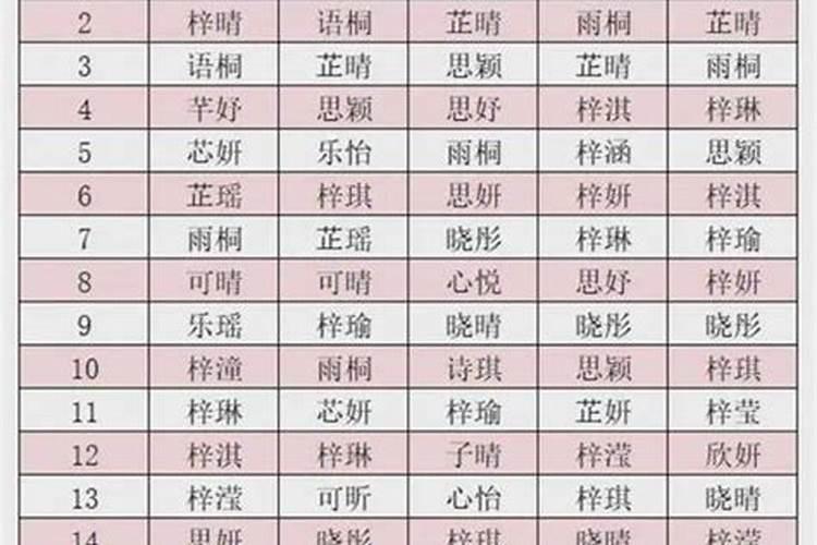专业起名馆取一个名多少钱