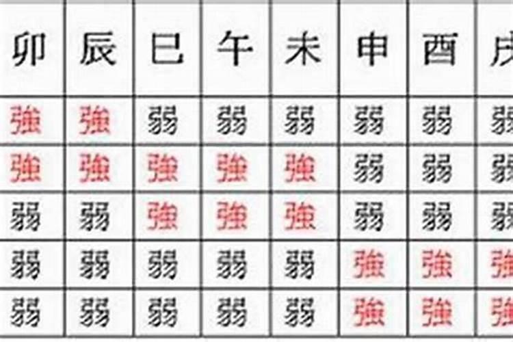 八字身旺还是身弱怎么看