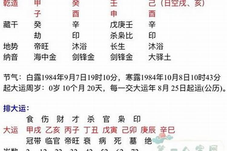 排八字命盘起运晚是什么