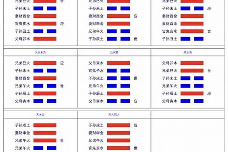 六爻测婚姻准吗？