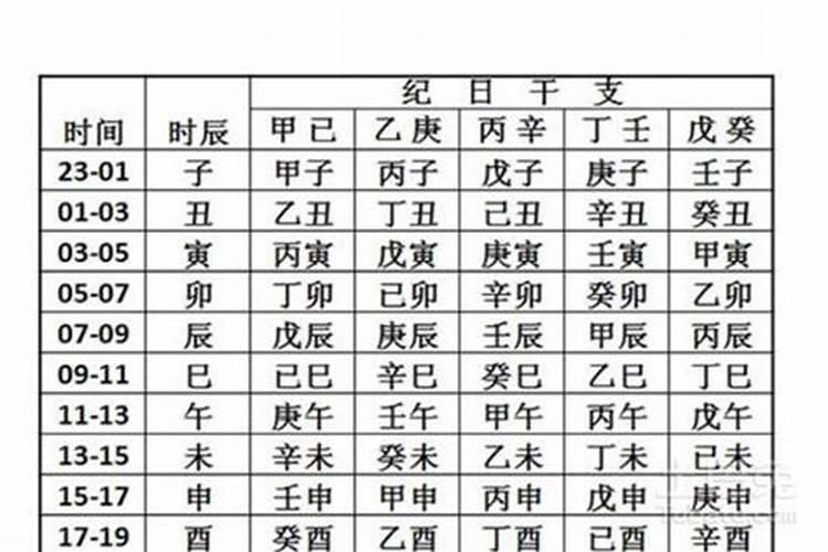 生辰八字怎么由阳历换算为八字？