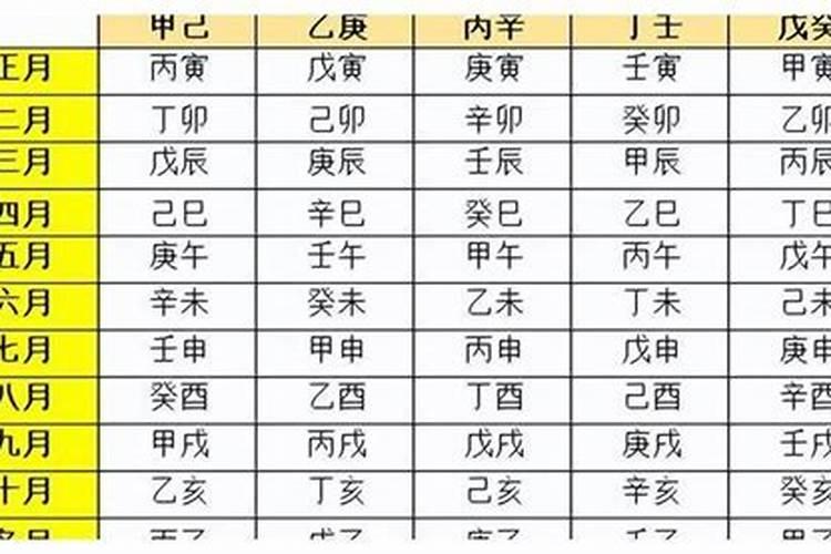1986年农历3月15号生日,阳历生日是多少？