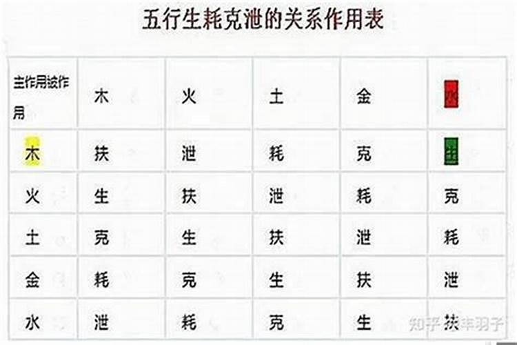 请教各位高手给详细看下八字两个时辰有何区别？并确定下用神？喜神？忌神...