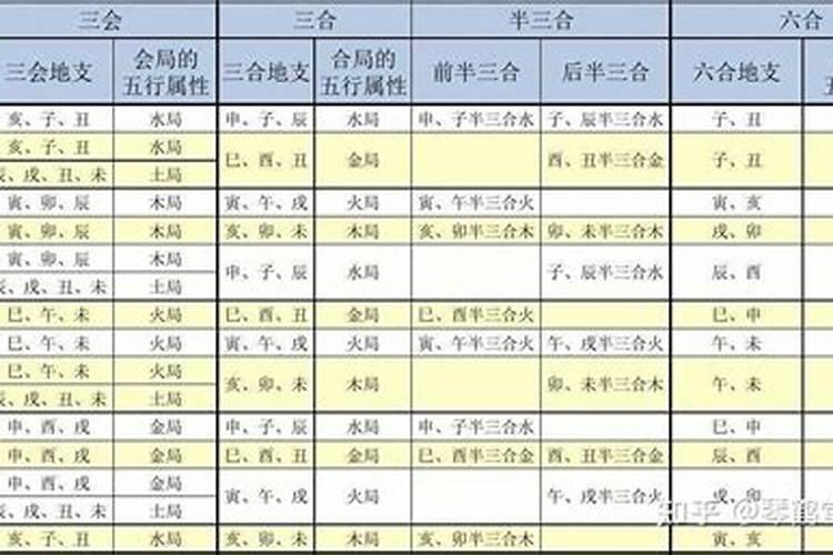 八字有六个合什么意思,什么是八字全合？这个八字有几个合
