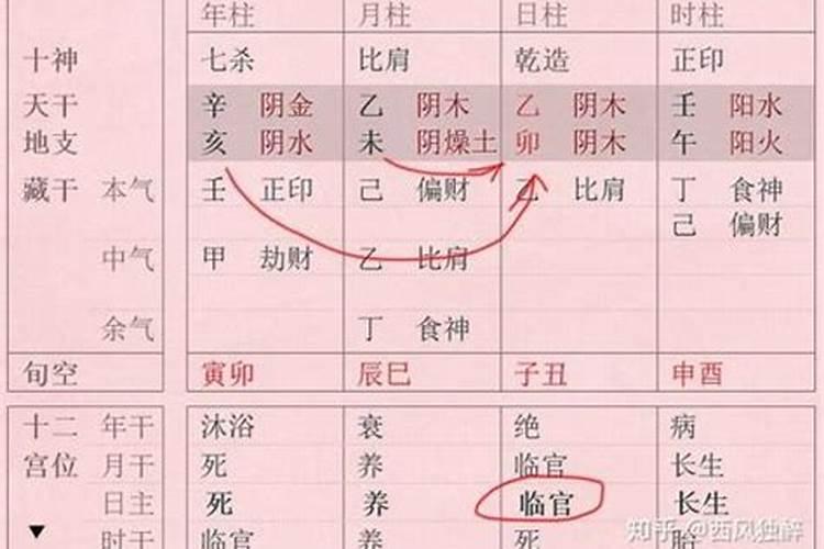 八字十神之间的生克关系等是什么？