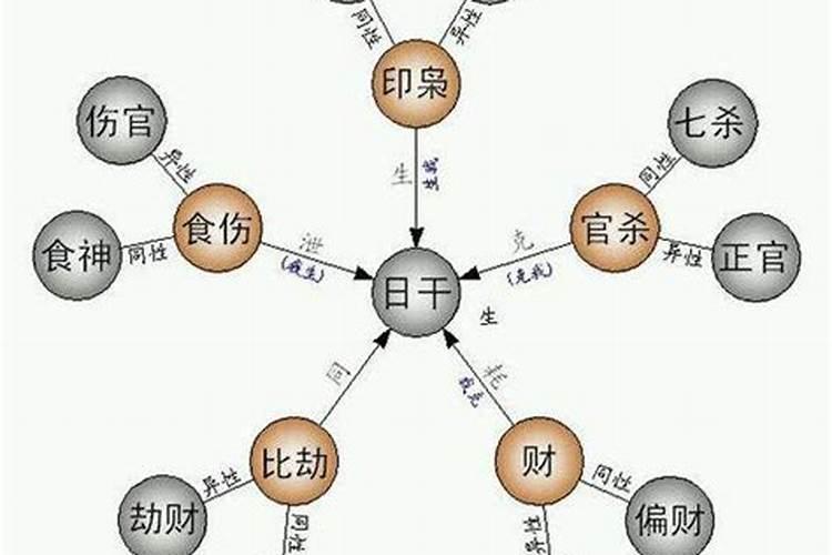 杀印相生和伤官生财哪个厉害